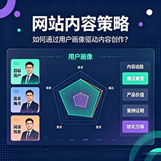 德阳建站-网站内容策略：如何通过用户画像驱动内容创作？