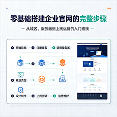 德阳建站-零基础搭建企业官网的完整步骤